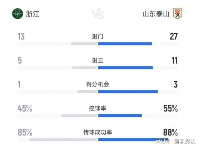 包含转会期体能课后，山东泰山扳平良机备战欧篮联，气氛紧张，球探报告显示潜力的词条-欧博入口